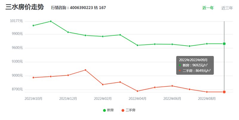 佛山三水最新房价动态及市场走势深度解析，购房指南