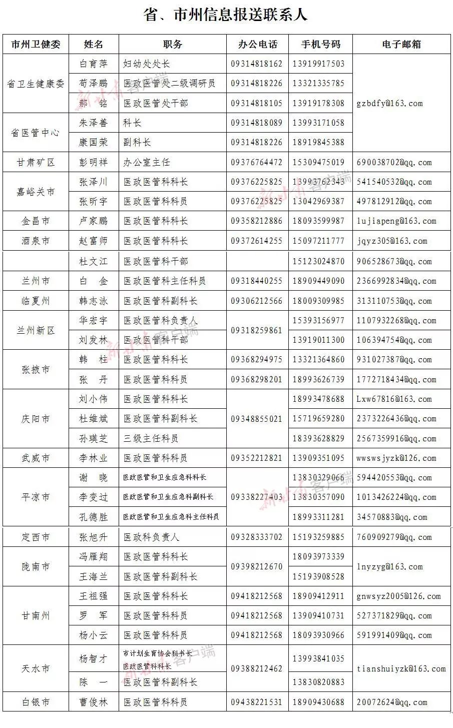 野娅芳 第2页