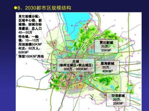 徐州新城区未来蓝图展望，最新规划与城市展望