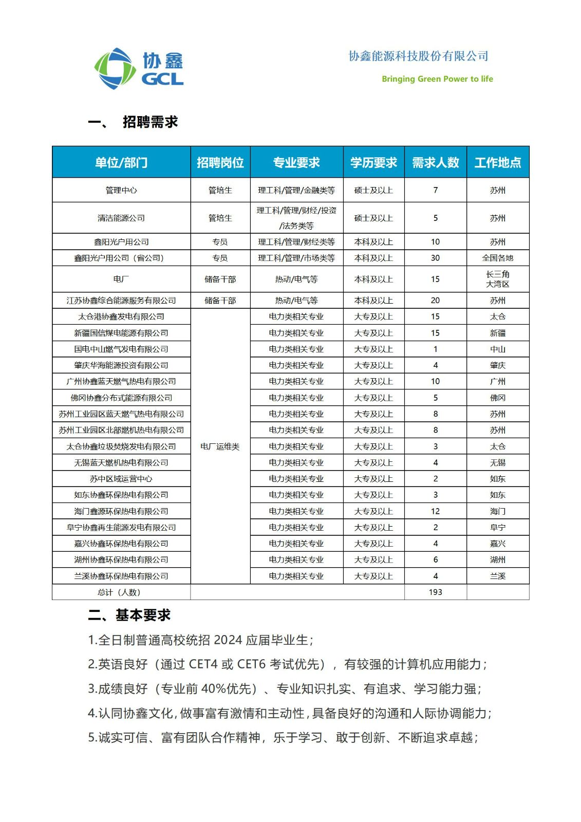 协鑫光伏招聘新动态，探寻新能源领域的未来人才之星