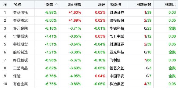 最新股市评论，趋势、机遇与挑战的全面解析