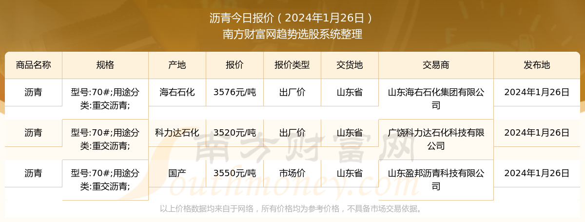 沥青最新价格动态解析报告