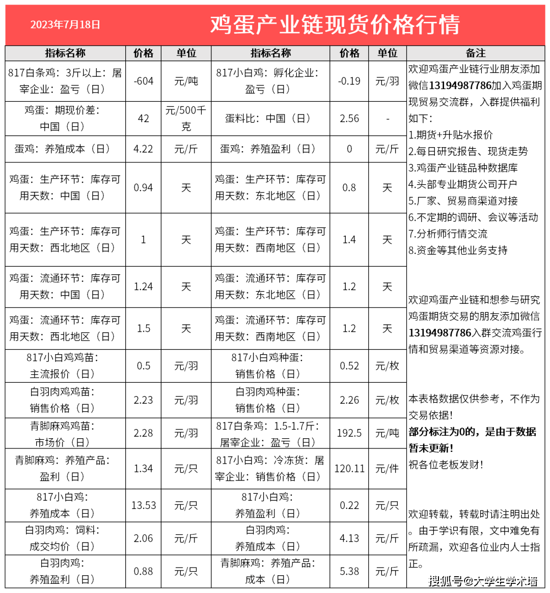 白羽肉鸡价格最新动态解析报告
