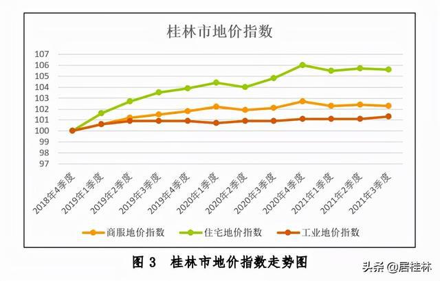 桂林房价走势揭秘，最新消息、市场分析与未来预测