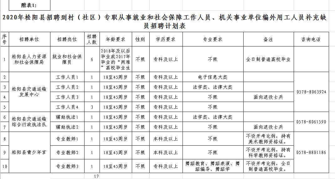 松阳最新招聘信息全面汇总