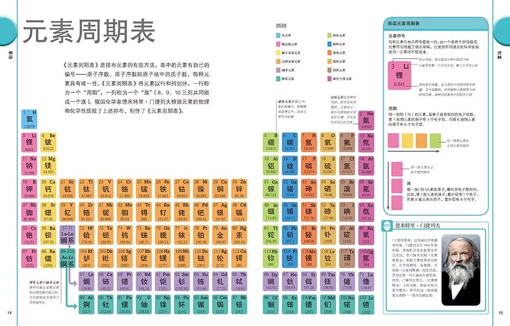 探索未知化学领域，最新元素发现揭秘