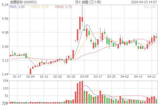 龙建股份最新消息全面解读与分析