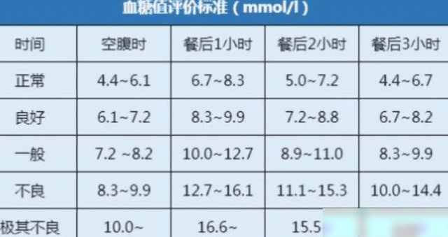 血正常值最新标准，了解、掌握并应用指南