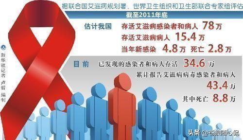 全球抗击艾滋病的新进展与挑战，最新消息综述