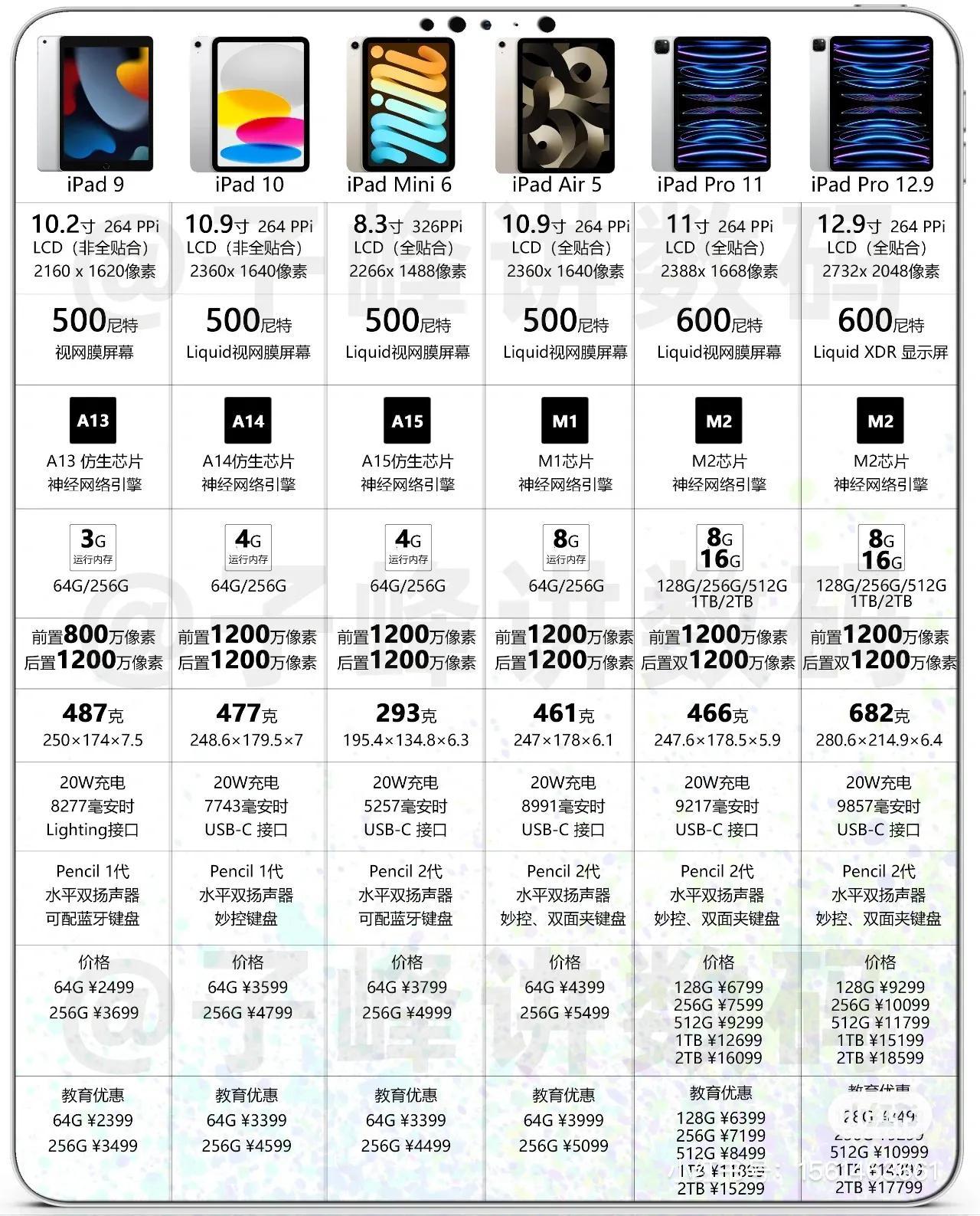 平板电脑最新报价及选购指南，掌握科技动态，选购优质产品