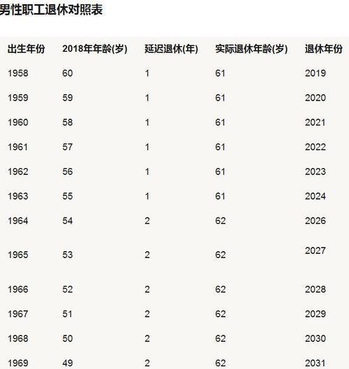 男退休年龄最新规定及其社会影响探讨