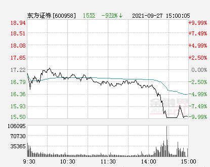 东方证券最新动态概览及深度解析，展望未来发展之路