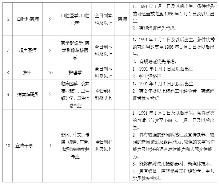峨眉山最新招聘信息详解