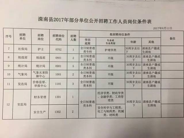 滦南最新招聘信息汇总