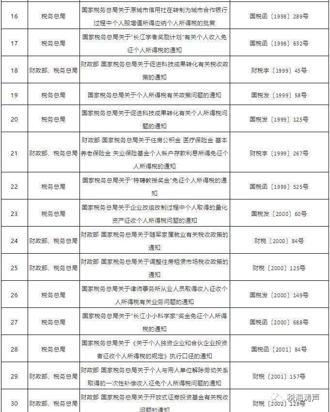 最新个税文件解读，个人财务影响深度探讨