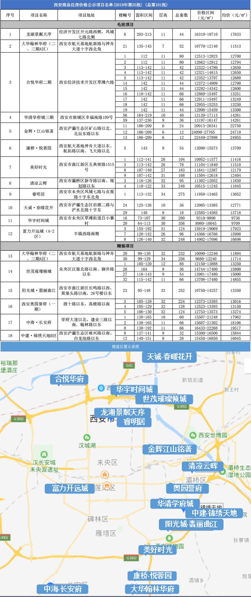 西安最新房源探索，古都居住新选择