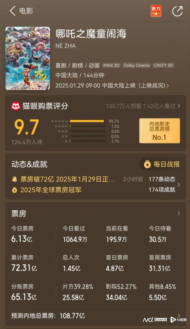 电影市场繁荣背后的数据解析与未来展望，最新票房消息展望行业未来