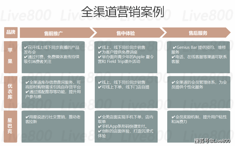 2025新澳门精准正版｜时代说明解析