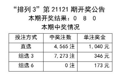 2025年新澳开奖结果040期16-27-4-21-2-32T：49