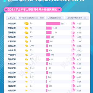 2025今晚澳门开奖结果037期13-31-48-48-42-44T：45