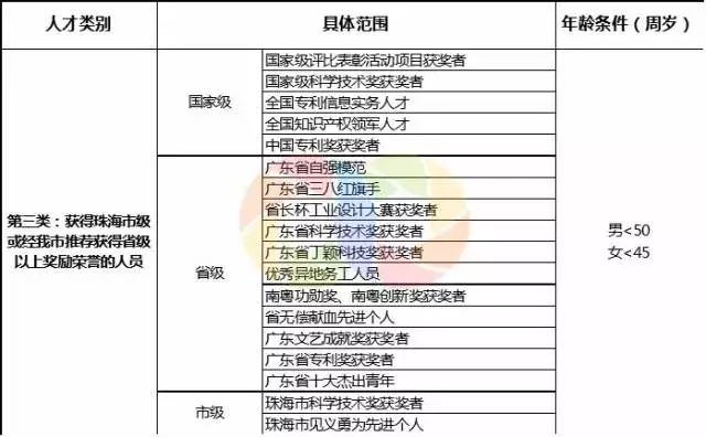 新澳门开门奖结果历史记录,快速解答计划设计_Advanced15.768