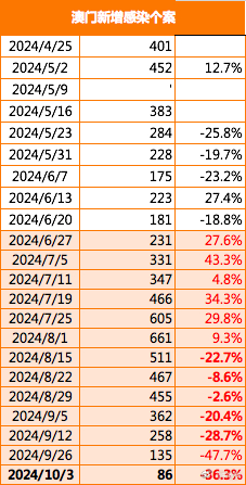 2025新澳门最精准正最精准龙门,深层数据策略设计_Superior17.536