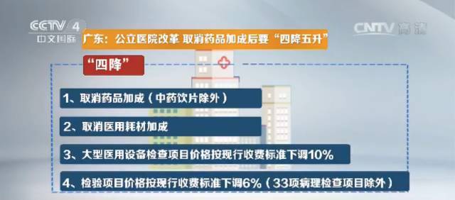 药品改革重塑医药生态，助力健康中国建设新动态