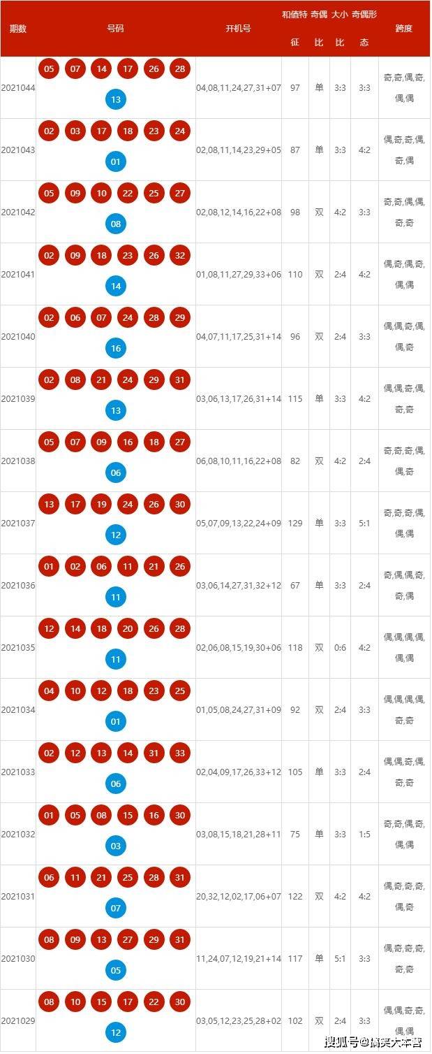 新澳2025今晚开奖资料汇总037期18-25-8-4-14-40T：31