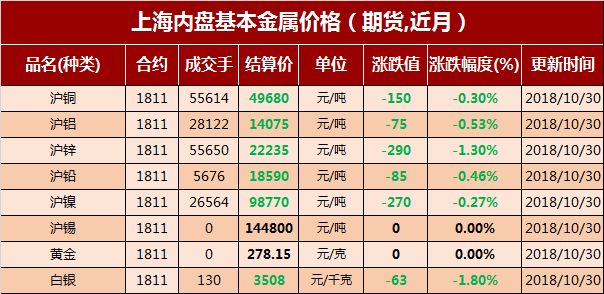 铅锌价格最新行情及市场走势分析与展望报告