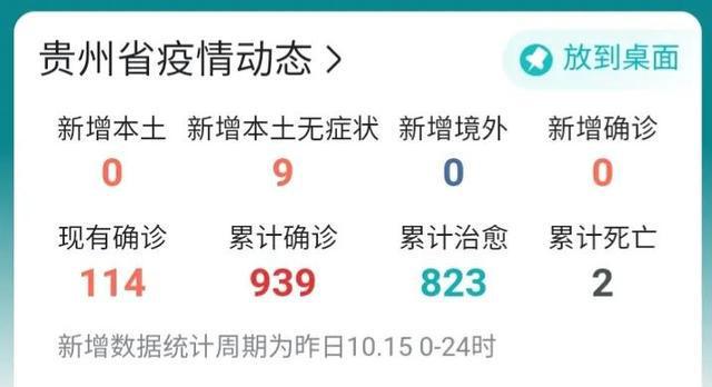 贵州疫情最新动态更新