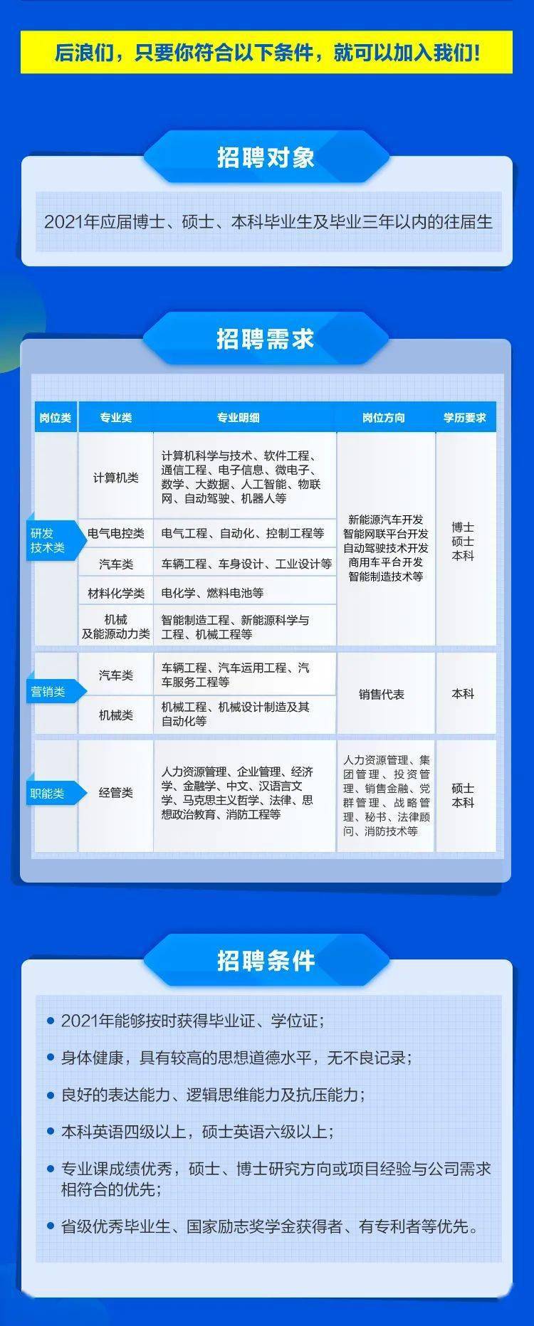 二汽最新招聘动态，揭秘新人才策略及其行业影响