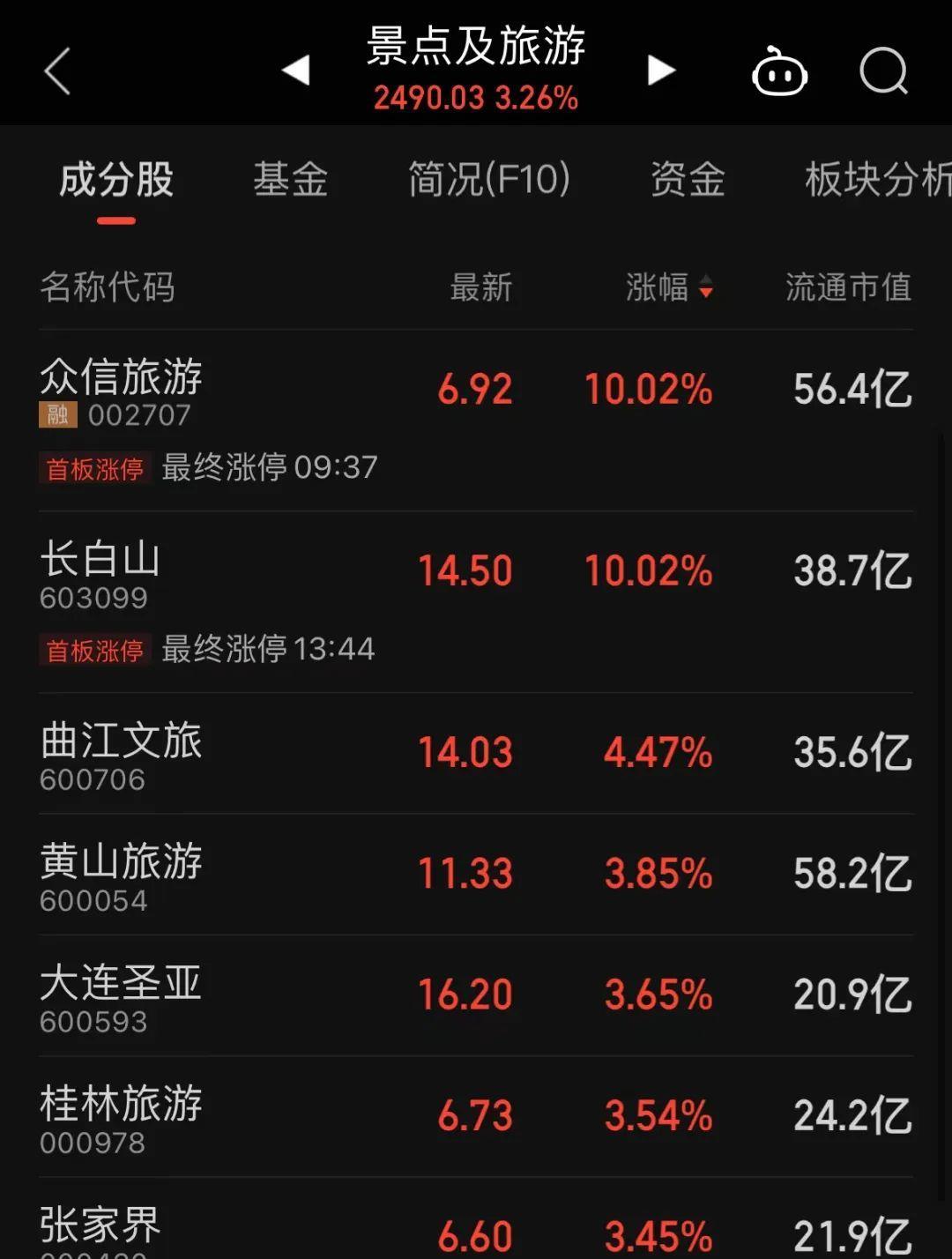 龙泉股份最新动态全面剖析