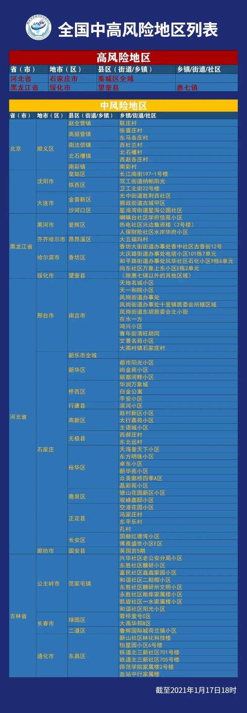 最新中高风险地区名单及其潜在影响分析