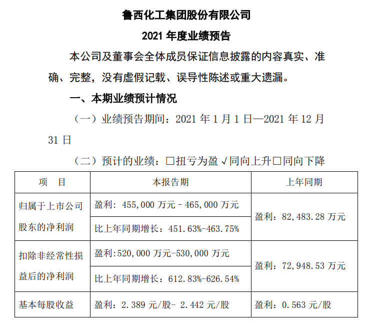 鲁西化工引领行业变革，推动可持续发展新公告发布