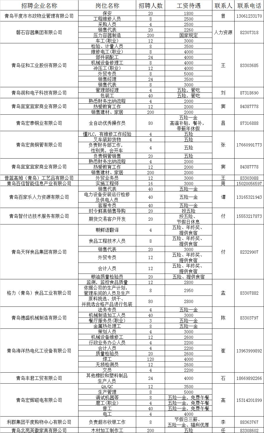 平度工厂最新招聘信息汇总