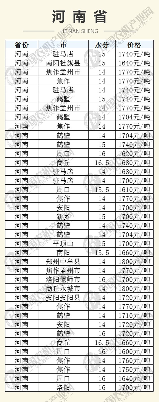 河南省玉米最新价格动态解析
