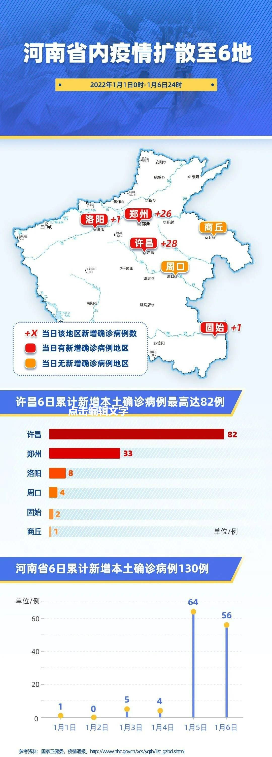 河南疫情最新数据消息，全面防控，积极应对取得成效