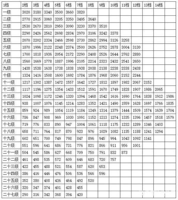 公务员工资改革最新动态，重塑薪酬体系，激发工作活力