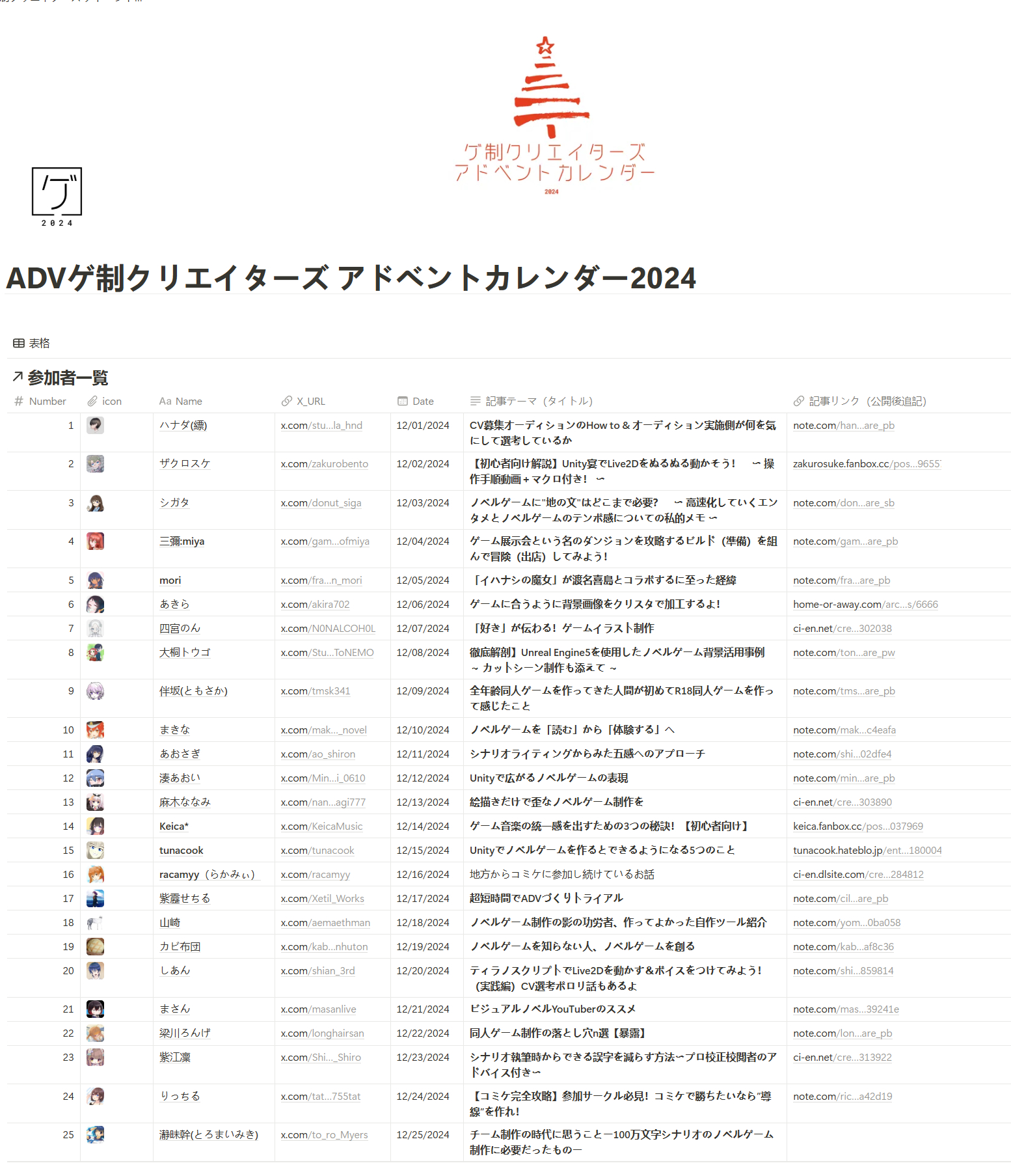 骆俊名