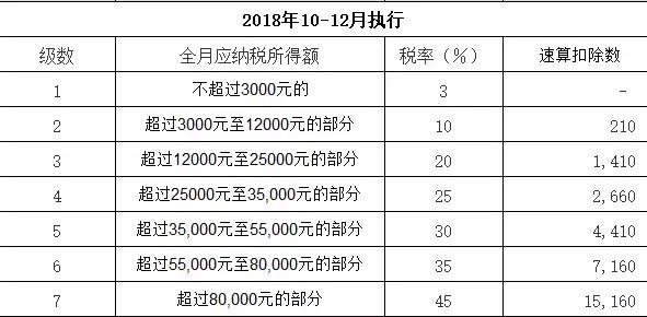 最新个税速算，理解与应用的全面指南