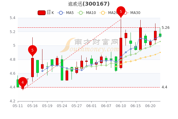 迪威迅引领科技创新，塑造行业未来新篇章